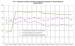 Рейтинг надежности банков от РА "Экперт-рейтинг"